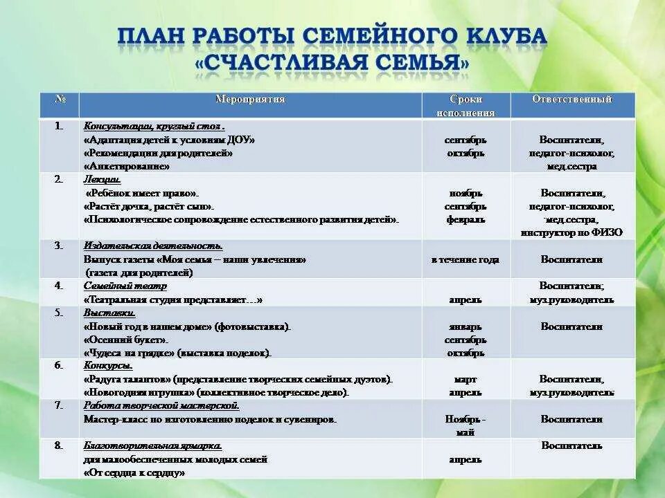 Форма мероприятия к году семьи. Планирование работы клуба. План мероприятий семейного клуба. План работы семейного клуба. План работы клуба молодая семья.