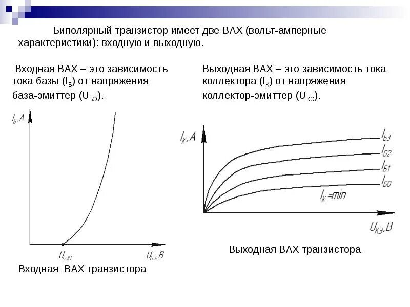 Приведите и опишите параметры биполярного транзистора 4. Обратная связь в усилителях