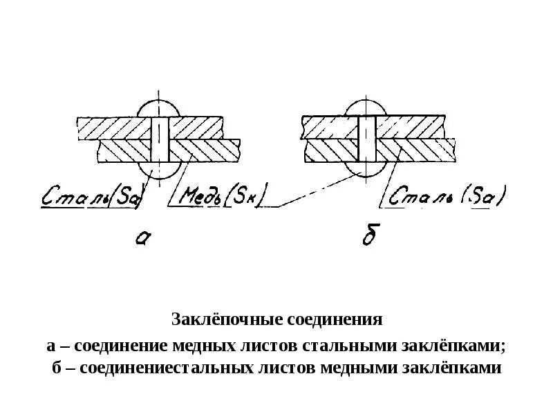 Заклепочные соединения деталей. Заклепочные соединения ЖД вагонов. Соединение листового металла заклепками. Заклепочное соединение. Соединение металлических листов заклепками.