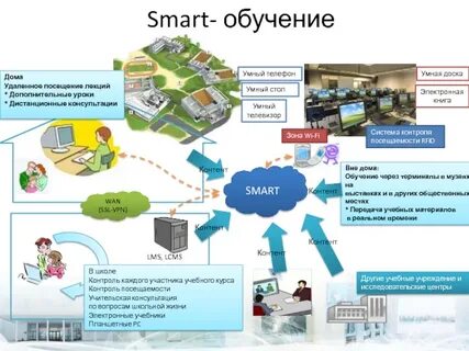Отзывы смарт обучения