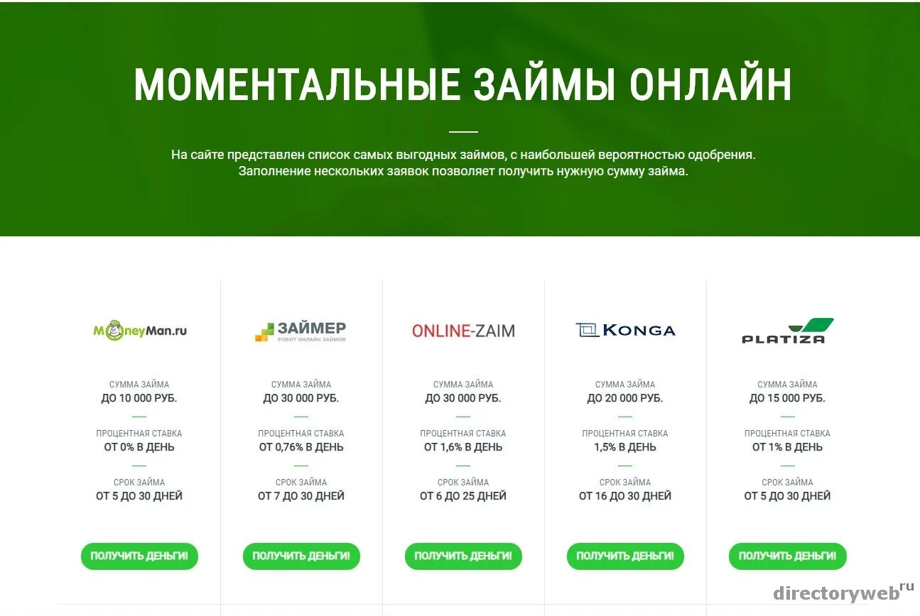 Финдозор новые мфо без отказа. Кредит с высокой вероятностью одобрения.