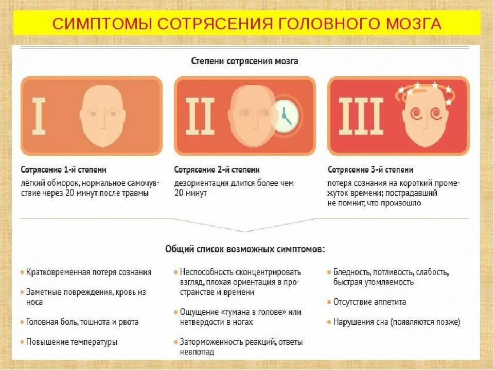 Причины повреждение мозга. Симптомы сотрясения мозга у ребенка 1 год 6 месяцев. Симптоматика сотрясения головного мозга. Сотрясение головы симптомы. Симптомы характерные для сотрясения головного мозга.