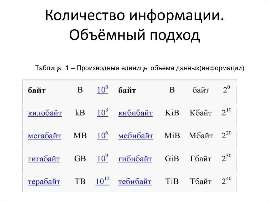 Меры информации качество информации. Объемный подход к измерению информации. Количество информации. Количество и качество информации в информатике. Объемный подход к определению количества информации.