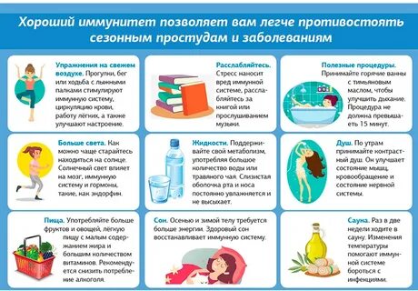 Для профилактики простуды и гриппа взрослым эффективные