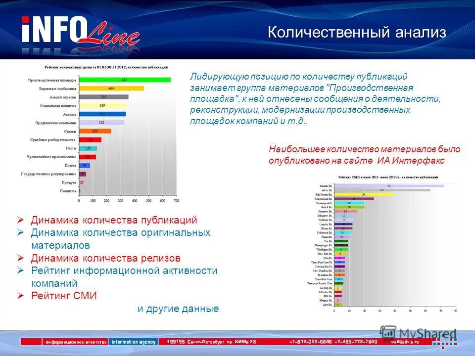 Коэффициент конверсии в транзакцию. Услуги аналитика данных. Услуги аналитика данных. Модели предиктивной аналитики. Предиктивная аналитика.