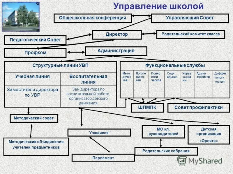 Глобальная сеть интернет презентация. К какому типу относится общешкольная компьютерная. Объективные проблемы этой. Смешанная топология локальных сетей. Какие виды компьютерных сетей существуют?.