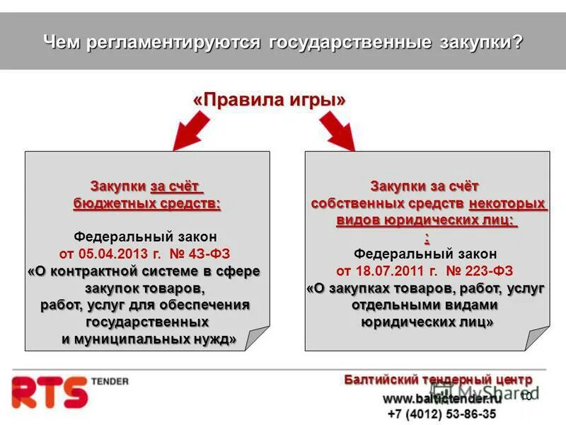 223-ФЗ И 44-ФЗ отличия. Федеральный закон о закупках 223-ФЗ И 44-ФЗ отличия. 223 ФЗ И 44 ФЗ отличия таблица. Закупки по ФЗ 44 И 223 В чем разница.