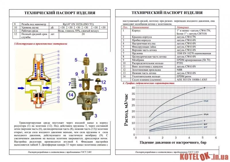 Редуктор давления поршневой valtec. Редукционный клапан honeywell d06f-1/2"b. Редуктор давления воды valtec 1/2 размеры. Регулятор давления воды pn16 1/2. Редуктор давления для воды cw617n.