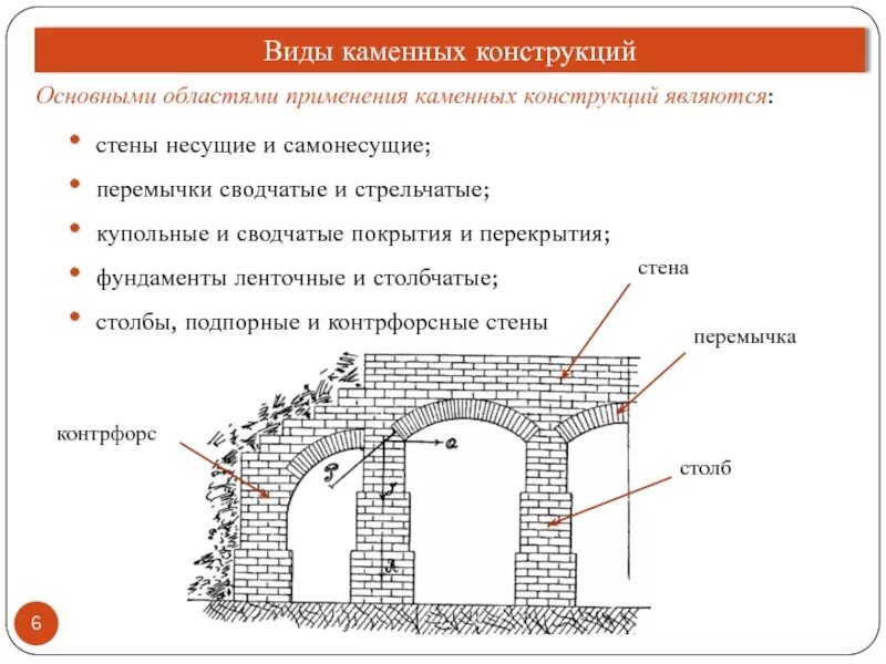 Конструкция и способ использования