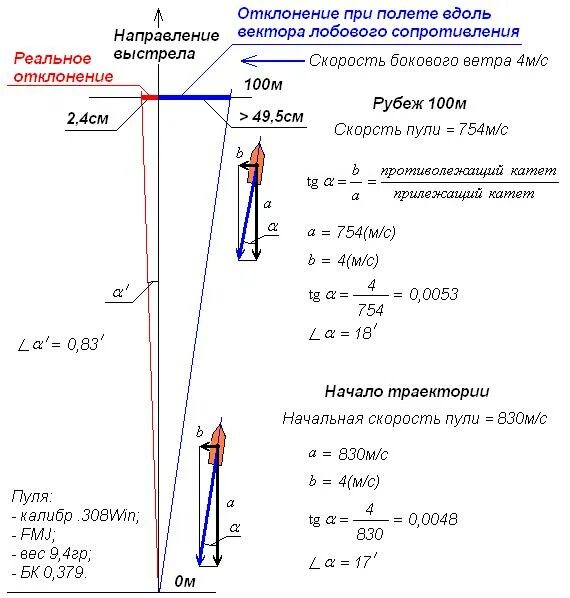 Какая скорость пули при выстреле. Формула для расчета траектории полета пули. Влияние ветра на полет пули. Влияние скорости ветра на отклонение пули. Отклонение пули при боковом ветре.