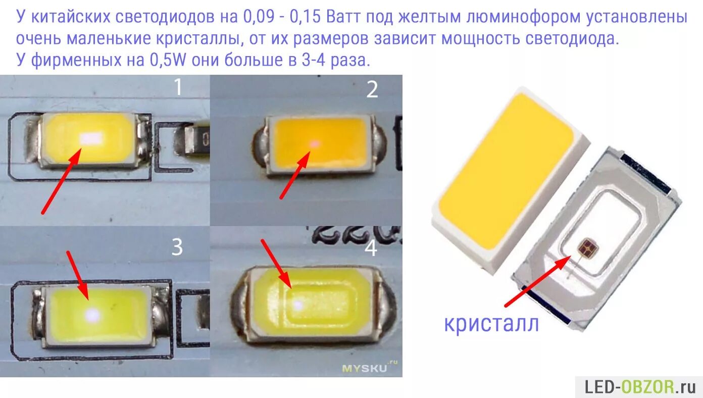 Светодиоды SMD 5630 5730 параметры. Светодиод SMD 4*3. SMD светодиод 3528 полярность. Светодиод SMD 3230. Яркость диодов