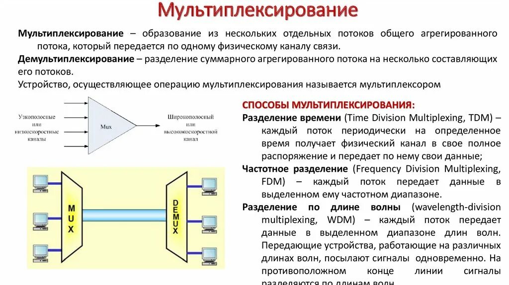 Одновременно получаем и. Мультиплексор на схеме связи. Структурная схема передающего оптоэлектронного модуля. Передачи сигналов мультиплексор - демультиплексор. Мультиплексор оптический схема.