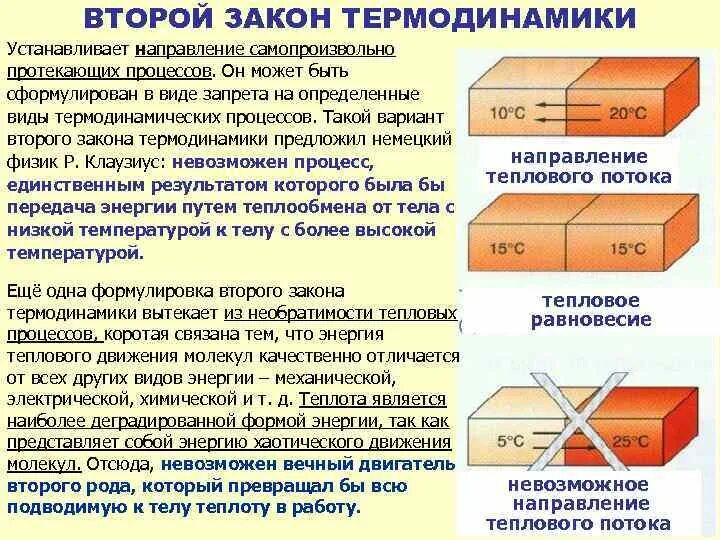 Направления процессов в природе. Что устанавливает второй закон термодинамики. 2 Закон термодинамики Необратимость процессов. Второе начало термодинамики – определение направления процесса.. Второй закон термодинамики определение.