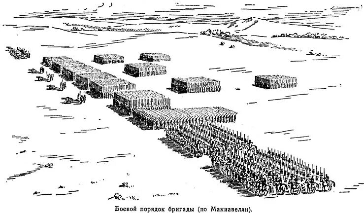 Военное искусство тактика. Тактика колонн и рассыпного строя схема. Каре боевой порядок пехоты. Линейная тактика боя схема. Линейная тактика пехоты схема.