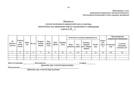 Акты лесопатологического обследования