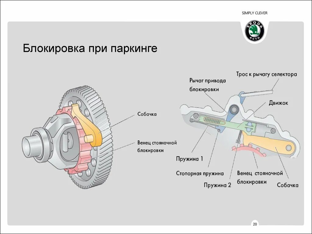 Механизм блокировки шестерни паркинга дп0. Механизм блокировки коробки передач DSG 7. Устройство паркинга на АКПП. Блокировка АКПП на паркинге. Блокировка направлениями