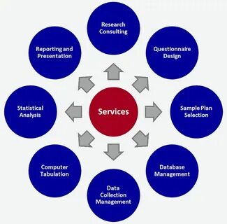 Type of service