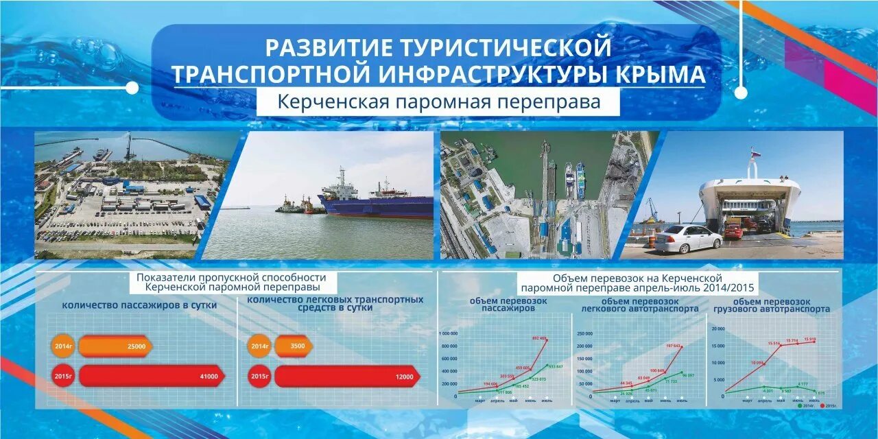 Услуги транспортной инфраструктуры. Транспортная инфраструктура Крыма. Инфраструктура транспорт Крыма. Туристическая инфраструктура Крыма. Туристская инфраструктура Крыма.