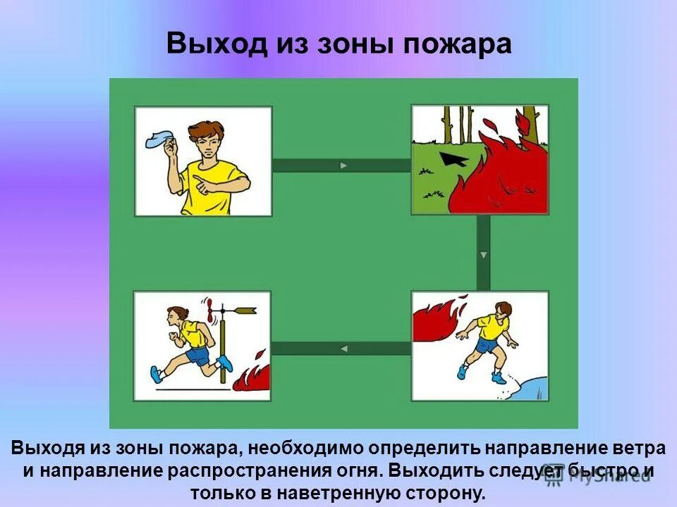 Как следует выходить. После отпуска на работу надо выходить как в садике. Как следует выходить. Обходить стоящий у тротуара транспорт спереди. Как следует выходить.
