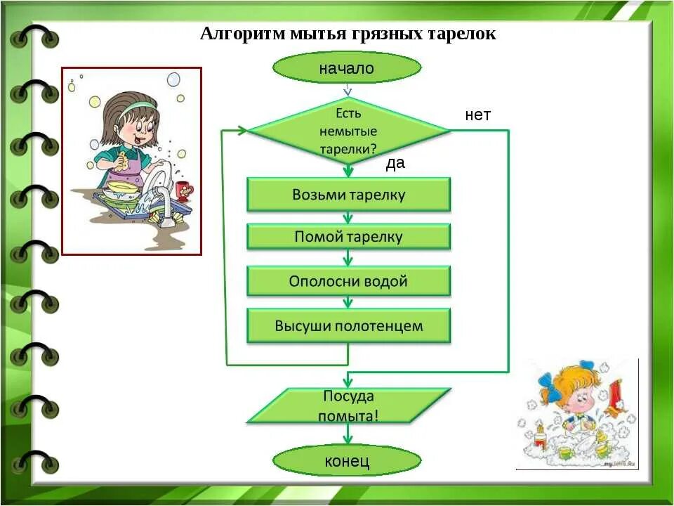 Алгоритмы игр детей. Блок схема алгоритма мытья посуды. Алгоритмы для дошкольников. Алгоритмы в начальной школе. Алгоритм мытья тарелок.