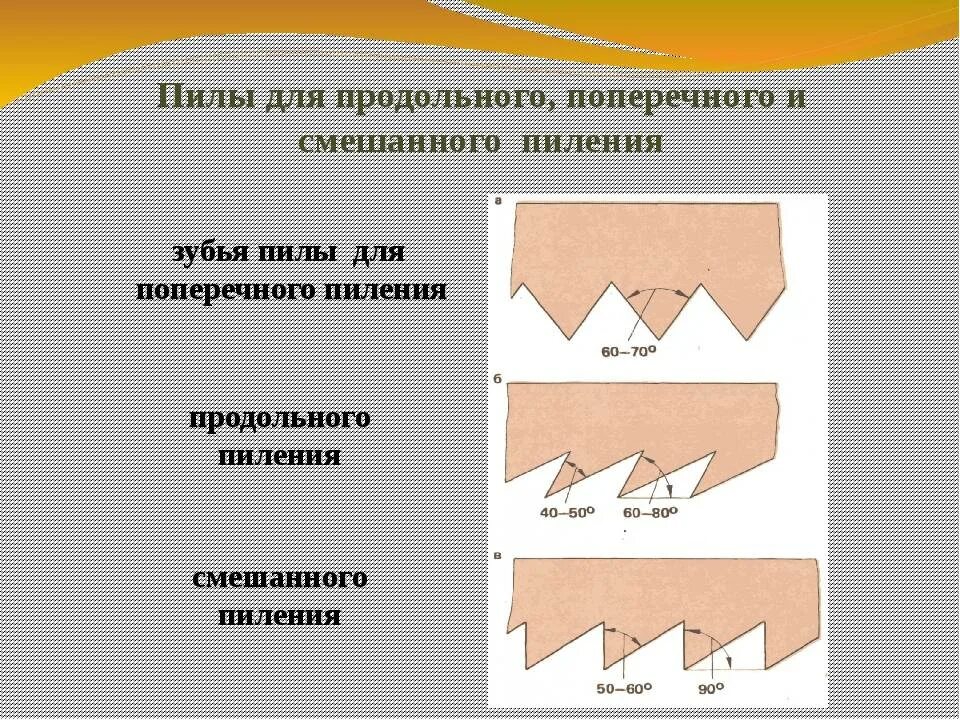 Какие деформации испытывают зубья пилы. Форма зубьев пил для продольного и поперечного пиления. зубья пилы для продольного пиления древесины. угол заточки у ножовки для поперечного пиления. пилы для продольного и поперечного пиления.