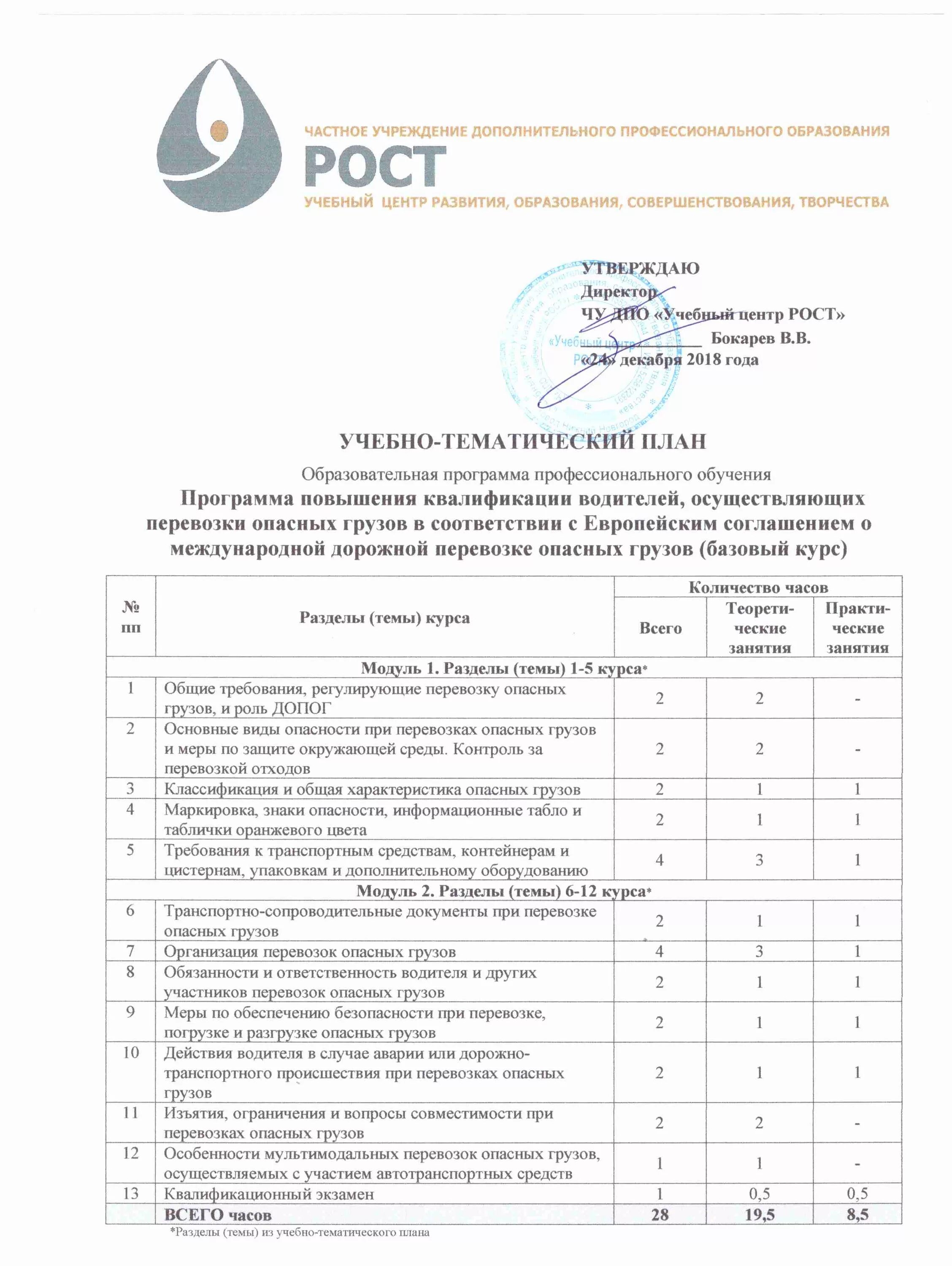 Допог на перевозку опасных билеты. ДОПОГ на перевозку опасных грузов обучение. Образец ДОПОГ на перевозку опасных грузов. Сертификат ДОПОГ. План повышение квалификации водителей.