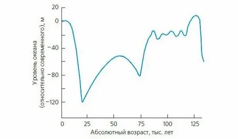 Стратегия мирового океана