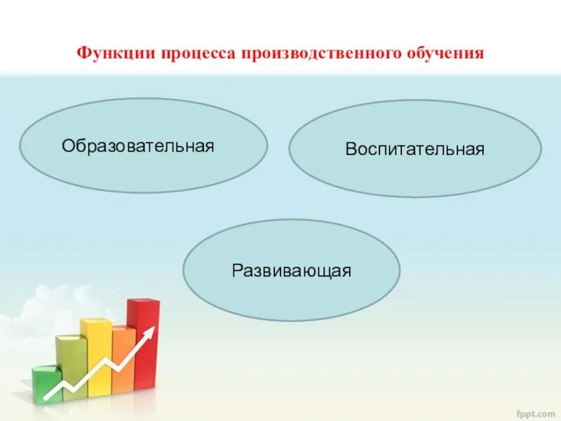 Задачи образовательной функции. Функции процесса обучения. Основные функции процесса обучения. Образовательная функция процесса обучения. Образовательная воспитательная развивающая функции.