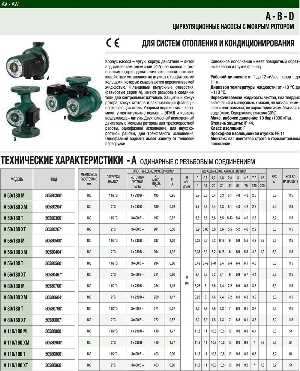 Как подобрать циркуляционный насос. Таблица мощности циркуляционного насоса Wilo. Циркуляционный насос для отопления Wilo характеристики. Wilo таблица производительности циркуляционных насосов. Циркулирующий насос Грундфос типы монтажа.