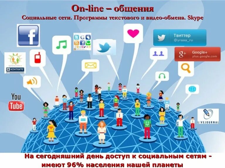 Новые коммуникации интернет. Общение в социальных сетях. Виды социальных сетей. Коммуникация в социальных сетях. Социальная сеть (интернет).