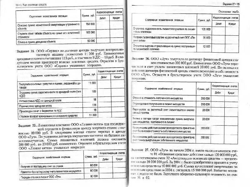 Лабораторный практикум по бухгалтерскому учету (сквозная задача). Сквозная задача по бухгалтерскому учету с решением. Задачи по бухгалтерскому учету с ответами. Практикум по бухгалтерскому учету с решениями.