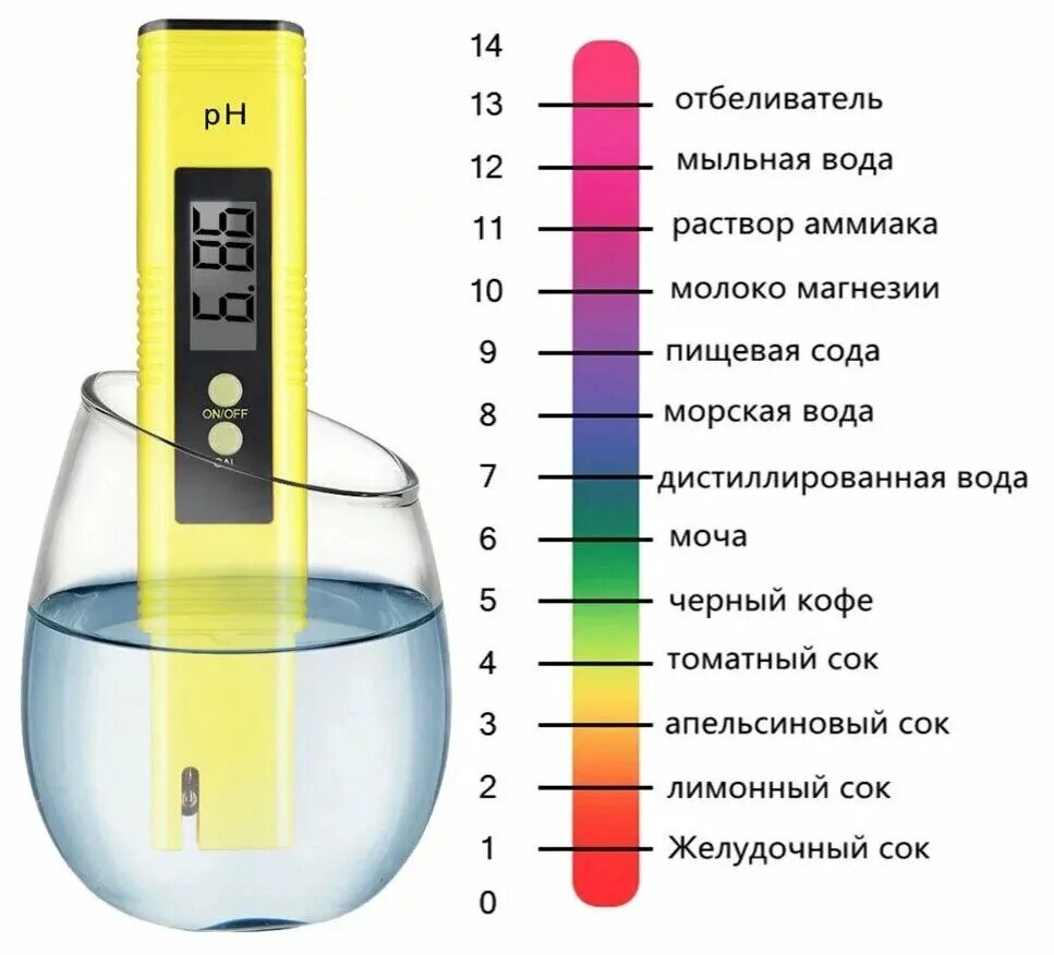 Кислотность жидкости. PH метр Дельта 325 PH для воды котельной. РН 009 метр измеритель кислотности воды. Электронный PH-метр с набором для калибровки  в пластиковом боксе.. РН метр 6,86 градуировка.