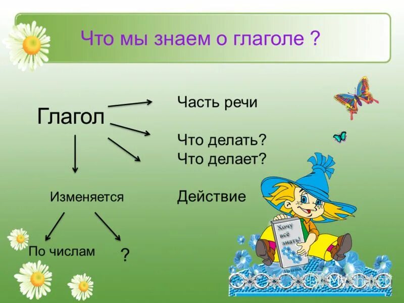 Презентация на тему глагол 4 класс