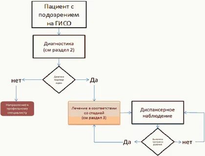 Пациент схема