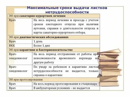 Продолжительность больничного листа в году максимальная