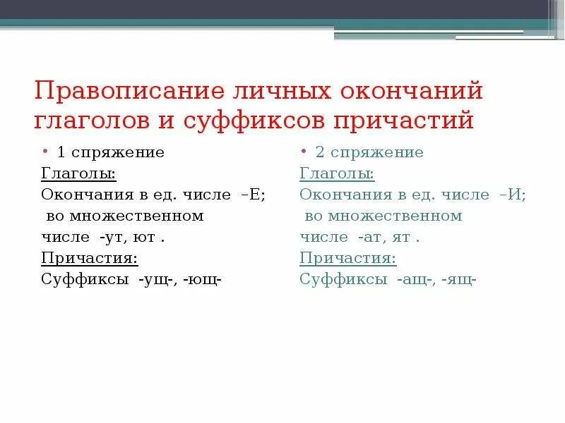 Причастие безударные гласные в окончаниях. Правописание суффиксов и окончаний глаголов. Правописание личных окончаний глаголов и суффиксов причастий. Окончания глаголов и суффиксы причастий. Правописание суффиксов и личных окончаний глагола.