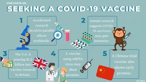 Five Facts About Seeking a COVID-19 Vaccine RealClearPolicy.