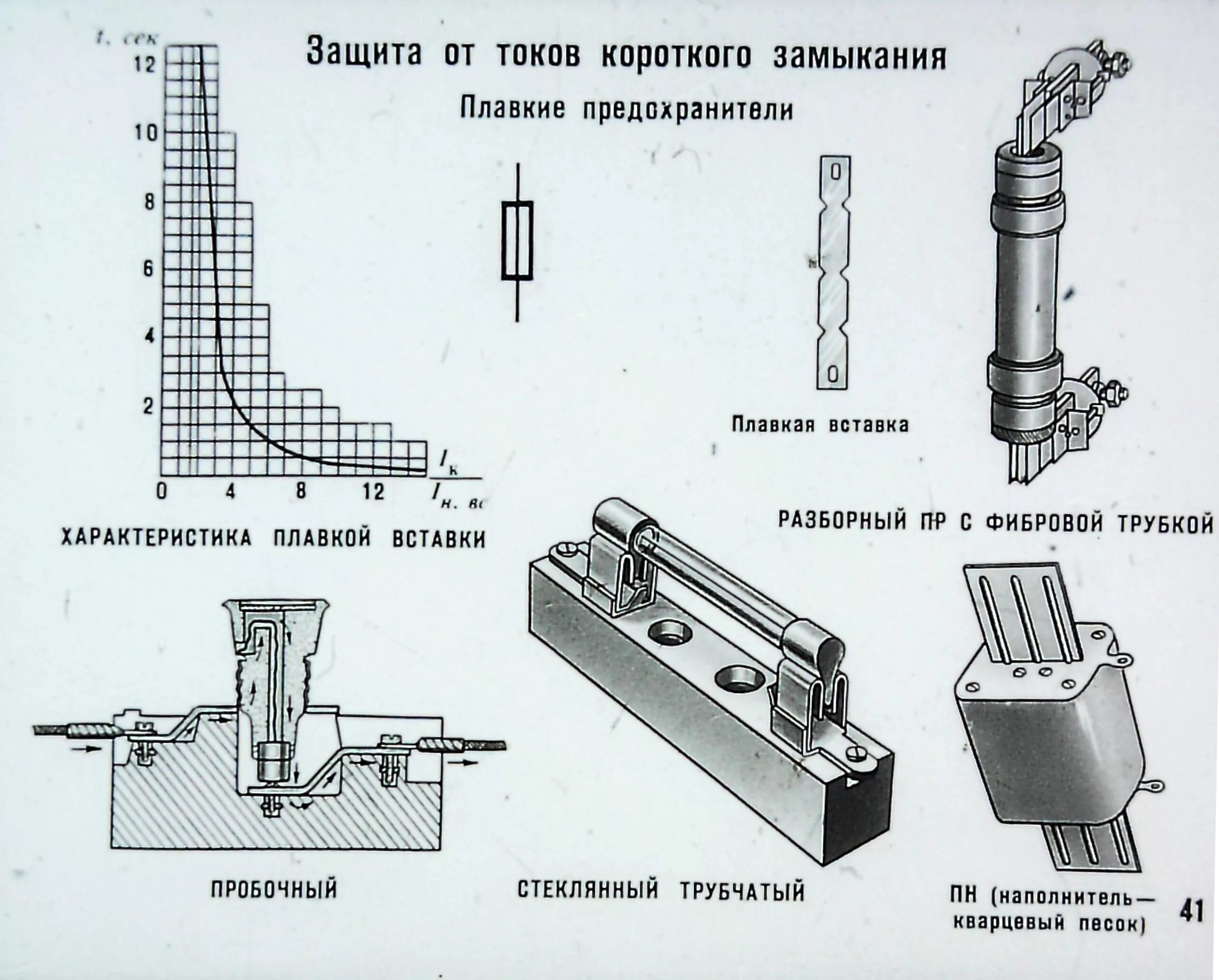 Плавкий предохранитель действие тока. Защита электрической цепи от короткого замыкания предохранители. Защита от токов короткого замыкания на схеме. Защита цепей от токов короткого замыкания. Приборы для защиты электрооборудования от короткого замыкания.