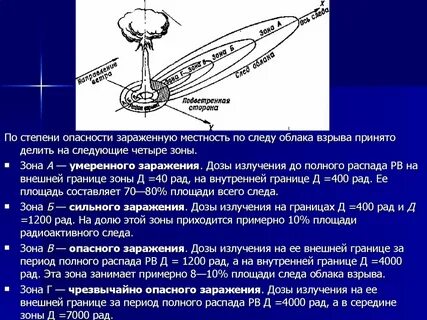 Умеренного заражения