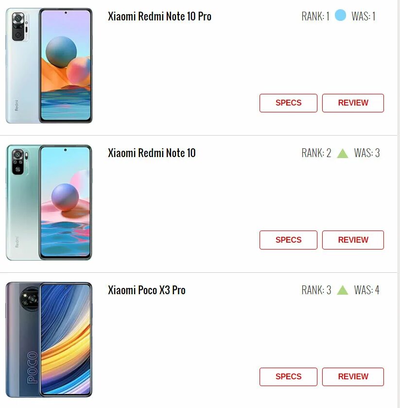 Сравнение телефонов xiaomi redmi note. Redmi Note 10 Pro. Redmi Note 10 Pro Размеры. Xiaomi Redmi Note 10s. Редми ноут 10 s и редми 10 s.