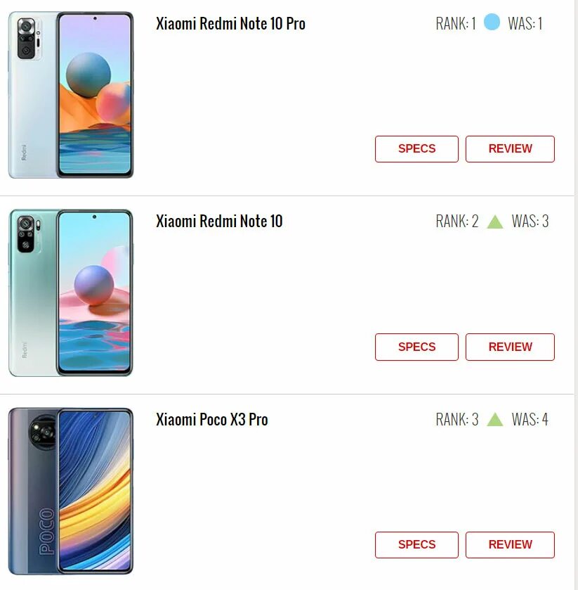 Redmi 10s сравнение. Redmi Note 10 Pro. Redmi Note 10 Pro Размеры. Xiaomi Redmi Note 10s. Редми ноут 10 s и редми 10 s.