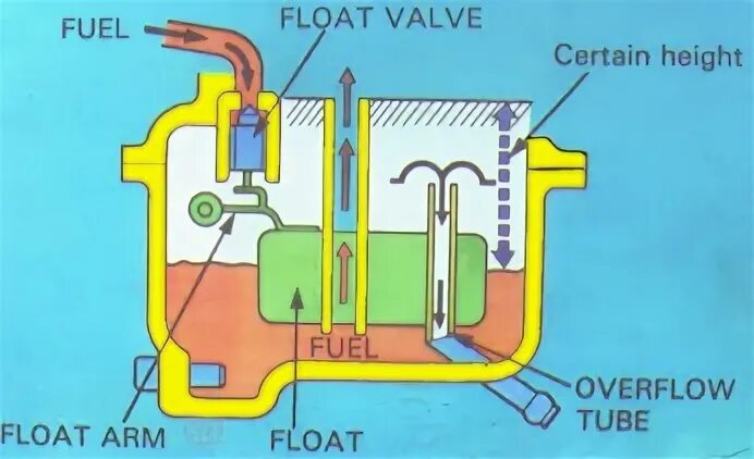 Floating overflow