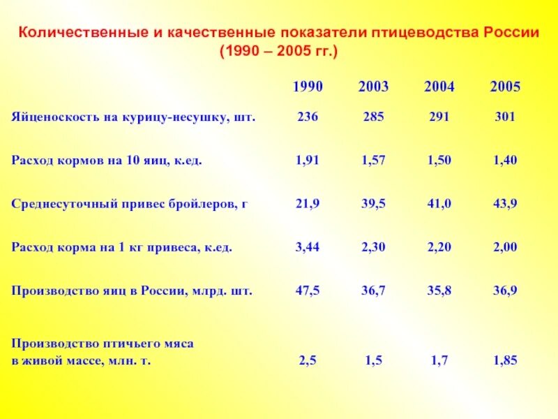 Количественные и качественные показатели. Качественно количественные показатели. Качественные показатели пример. Качественные и количественные критерии. Количественные и качественные нормы