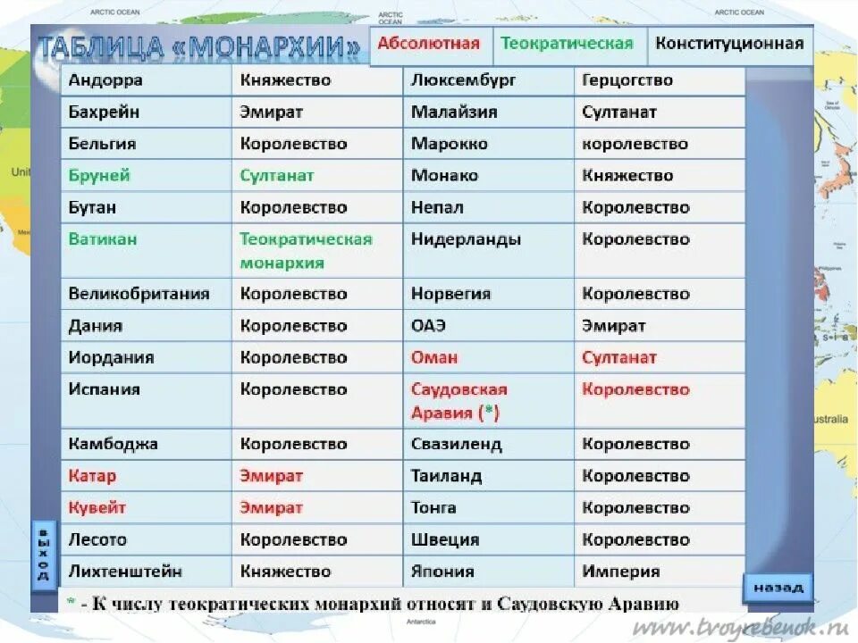 Государства перечислить