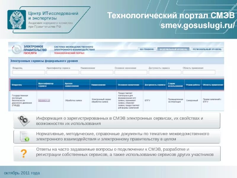 СМЭВ госуслуги. Технологический портал СМЭВ. СМЭВ 3 Технологический портал. Технологический портал межведомственного взаимодействия.