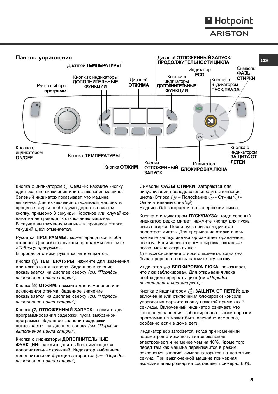 Уплотнитель двери 111687 духовки Ariston/Indesit/Whirlpool купить в Москве