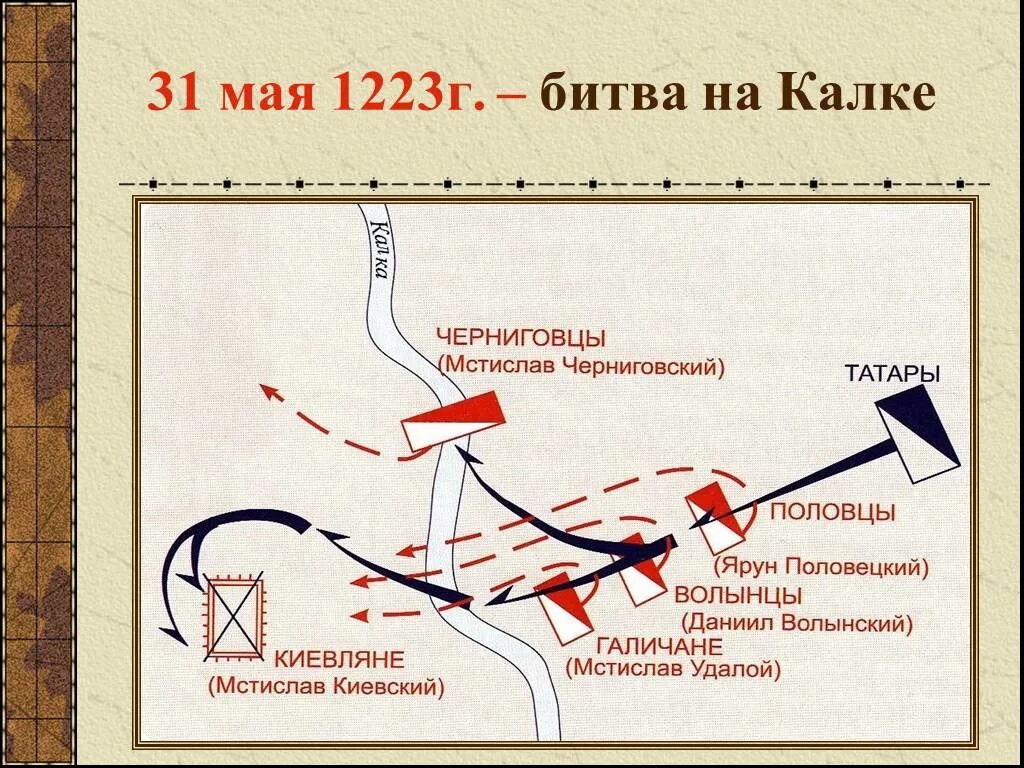 Река калка кратко. Битва на реке Калке 1223. 31 Мая 1223 битва на реке Калке. Битва на реке Калке 1223 карта. Битва на реке Калка 1223 год.