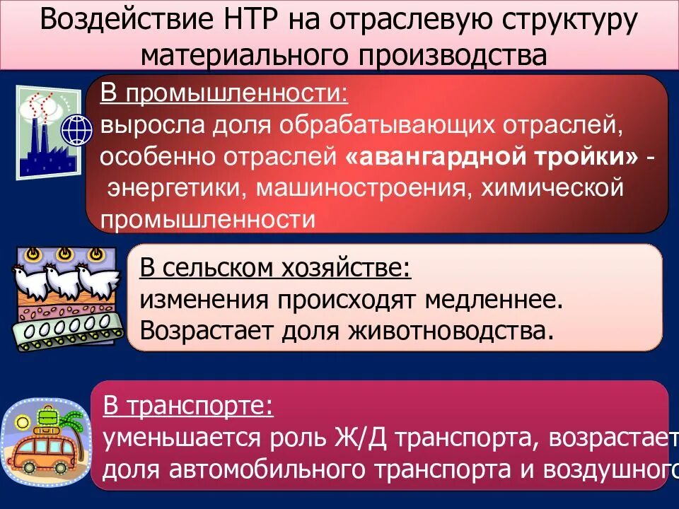 Почему в эпоху нтр изменилось соотношение. Воздействие НТР на отраслевую структуру. Влияние НТР на отраслевую структуру. Воздействие НТР на отраслевую структуру материального производства. Влияние НТР на отраслевую структуру хозяйства.