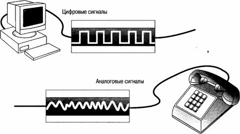 Аналоговые и цифровые электронные устройства