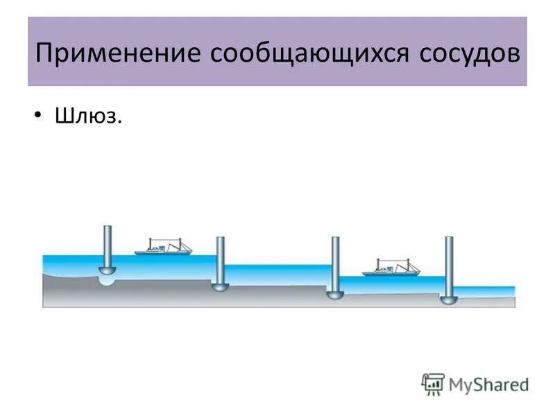 Водопровод физика